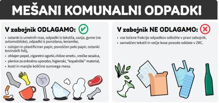 mešani odpadki